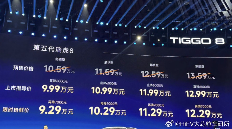 【智能汽车每日要闻】-奇瑞第五代瑞虎8上市，售价9.99万起-我国组合驾驶辅