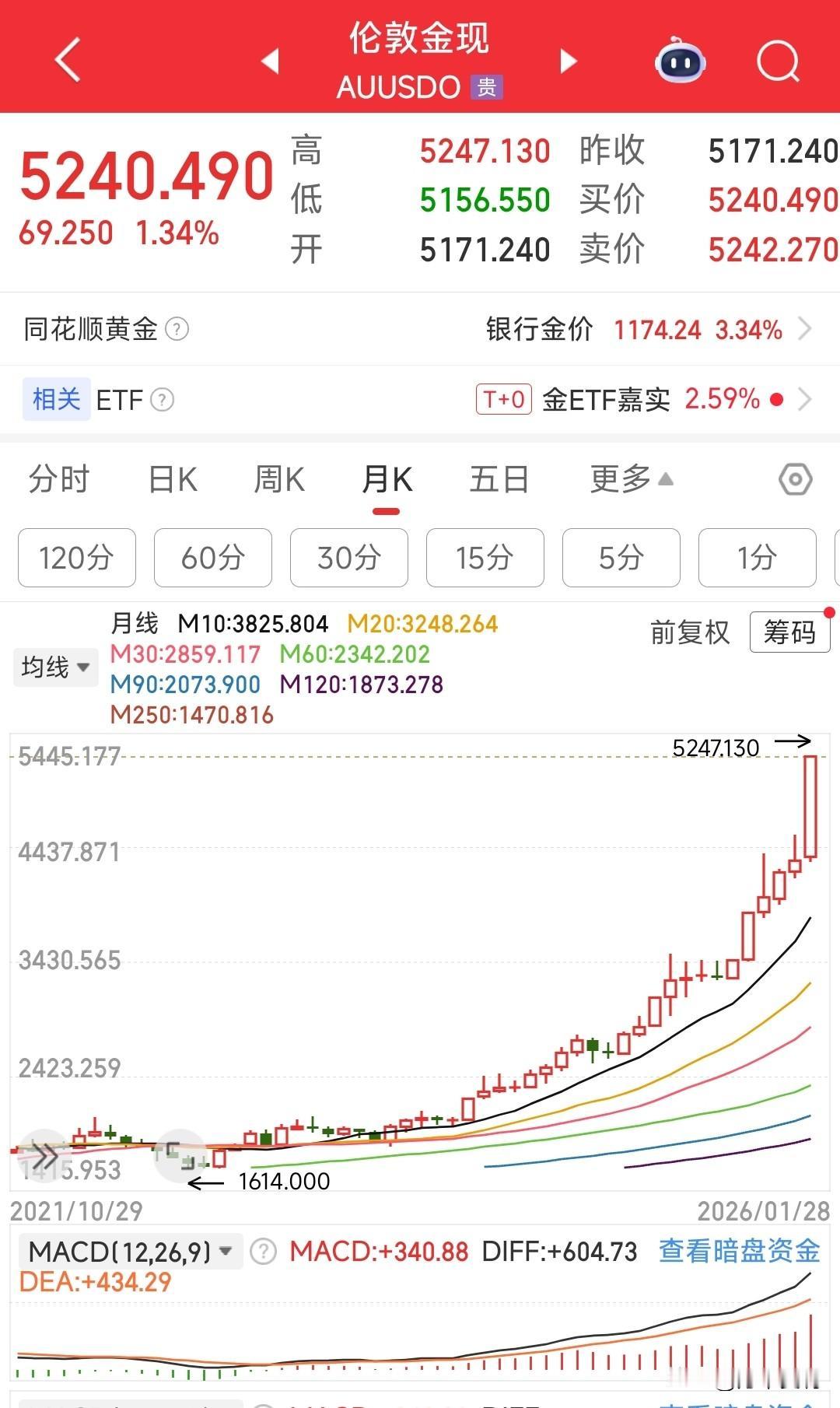 买不起婚房，给不起高彩礼，现在连三金都买不起了，出生人口大概率持续下降，谨慎投资
