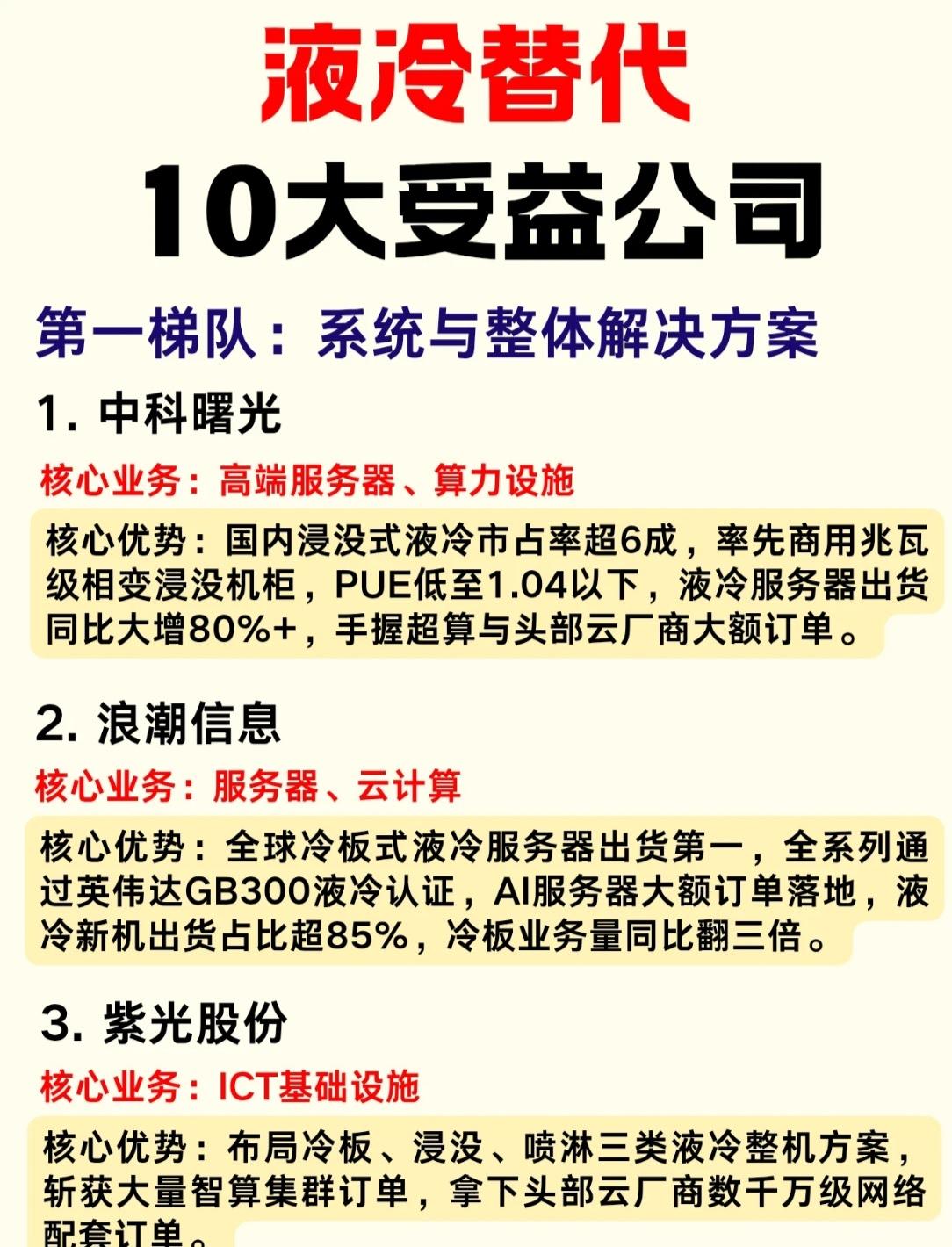 🔥液冷替代浪潮来袭！10大核心受益公司全梳理（附梯队+优势）随着AI算力爆