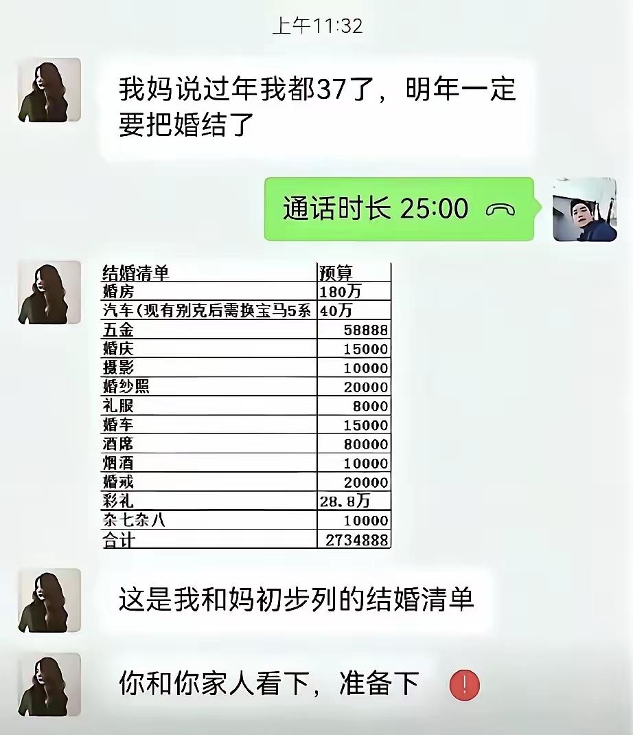 37岁结婚，才提出270万费用，真不多呀。估计她自己就有370万吧，否则，男人找