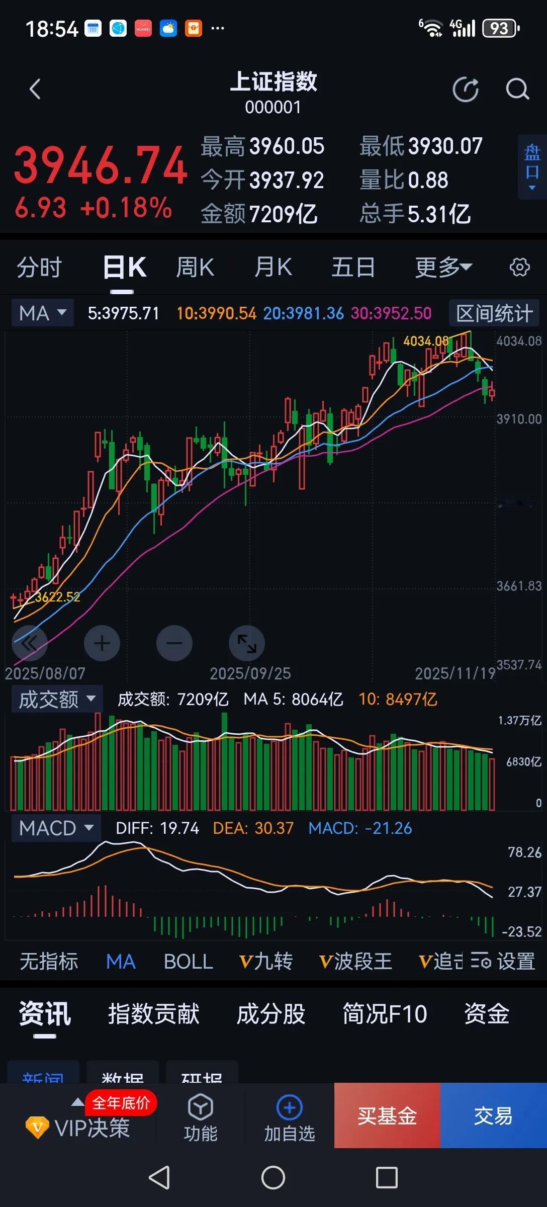 说来也奇怪，都知道散户进入股市亏多盈少，为什么还有那么多散户前赴后继的进入股市呢