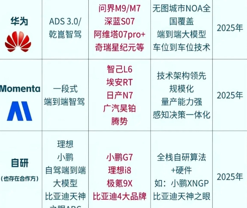 智能驾驶，凭什么有的要收费？尤其华为，还要额外掏几万块。现在智能驾驶的牌