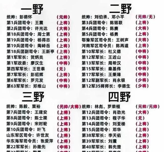 解放战争时期，我军之所以没有像国军那样山头林立，一个很重要的原因就是中央对军队控