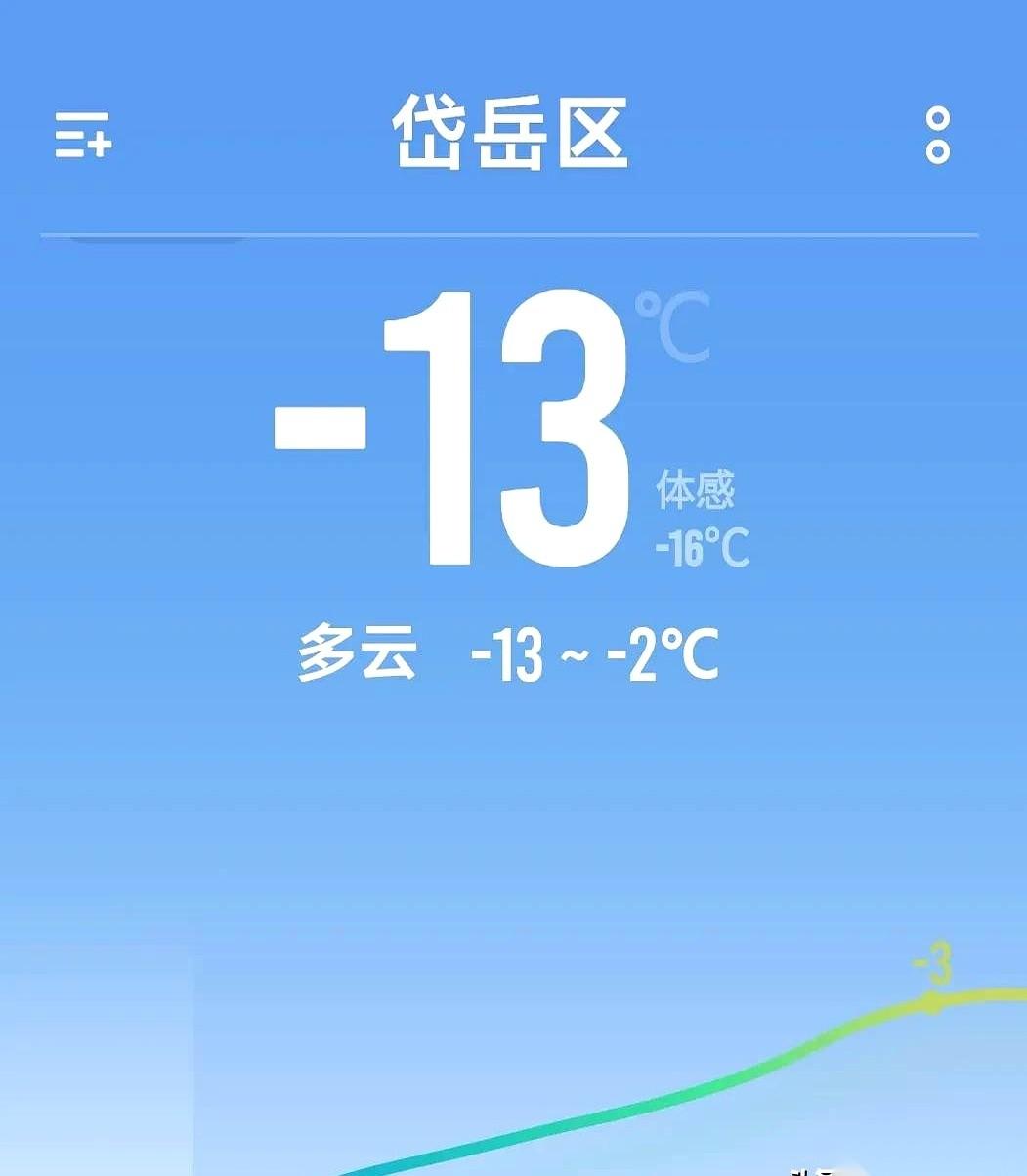 我天，零下13度。坐标山东泰安，手机拿出来拍个照，感觉屏幕都要被冻裂了。今天