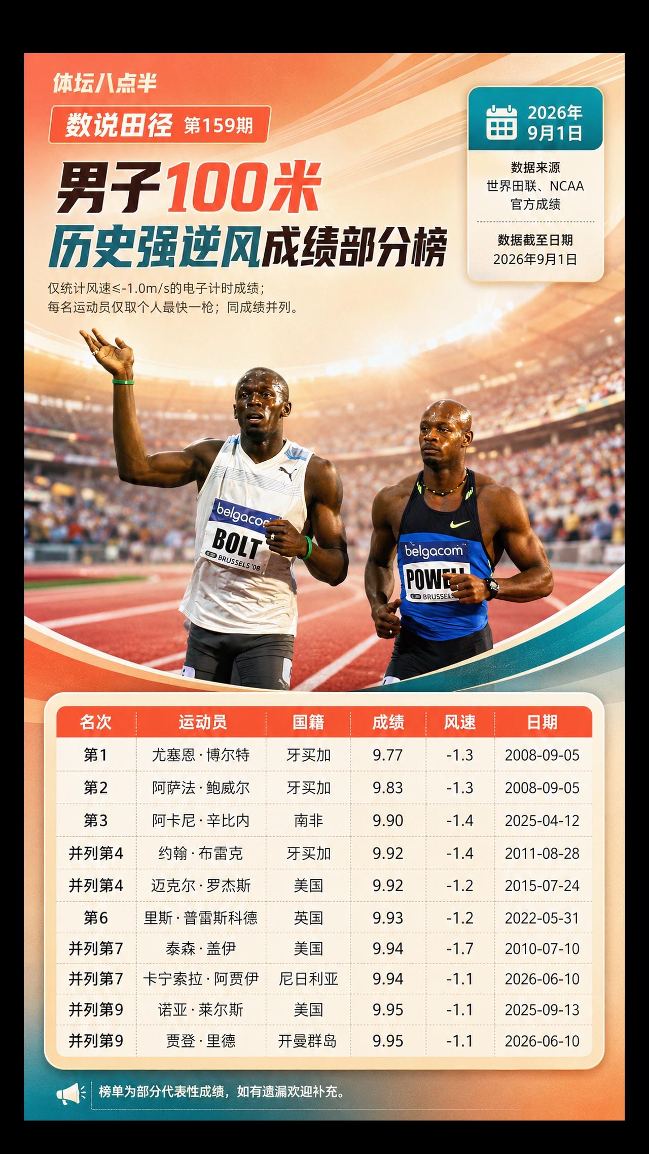 博尔特鲍威尔运动员短跑跑步