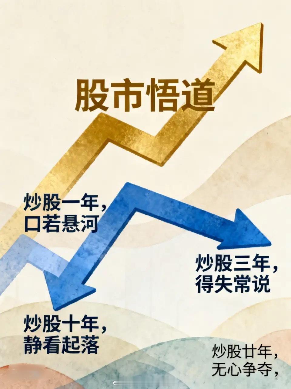 股市悟道炒股一年，口若悬河；炒股三年，得失常说。炒股十年，静看起落；炒股廿年，无