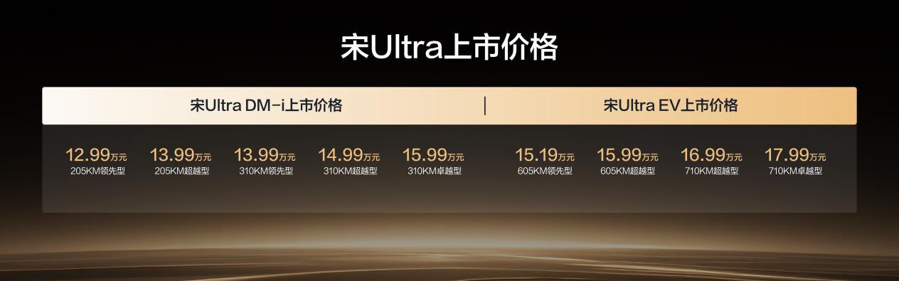 现在买家用SUV，很多用车家庭其实就看三个点：空间够不够、用车成本低不低、跑长途