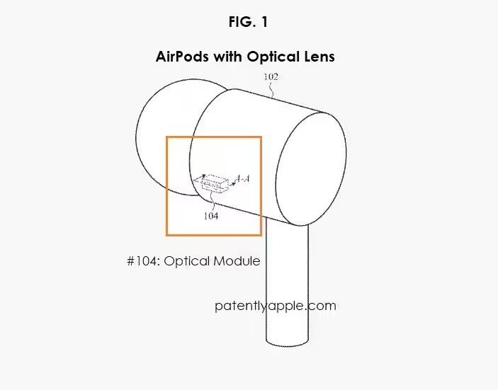 苹果疯了？AirPods突然装摄像头！三年更新周期直接作废！🤐海外爆