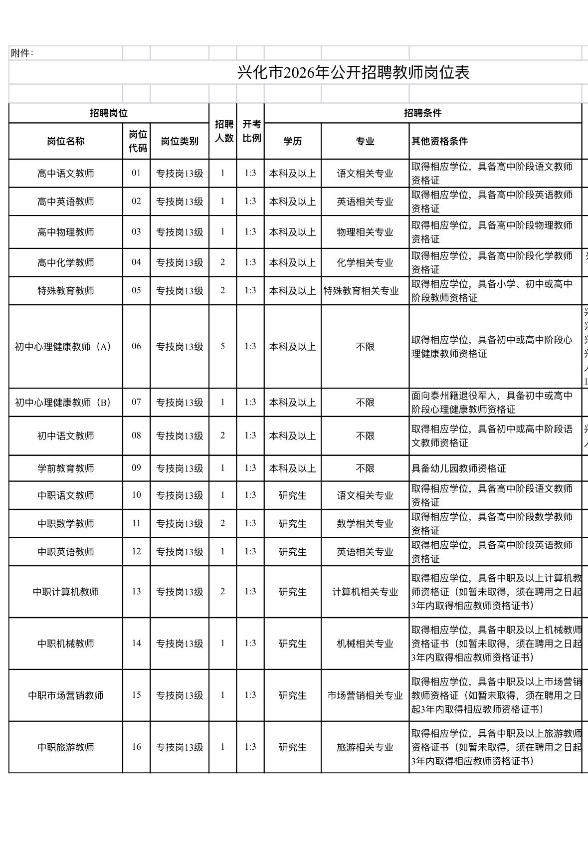 泰州兴化教师招聘25人！事业编！📌单位名称:兴化市教育局🌟岗位亮
