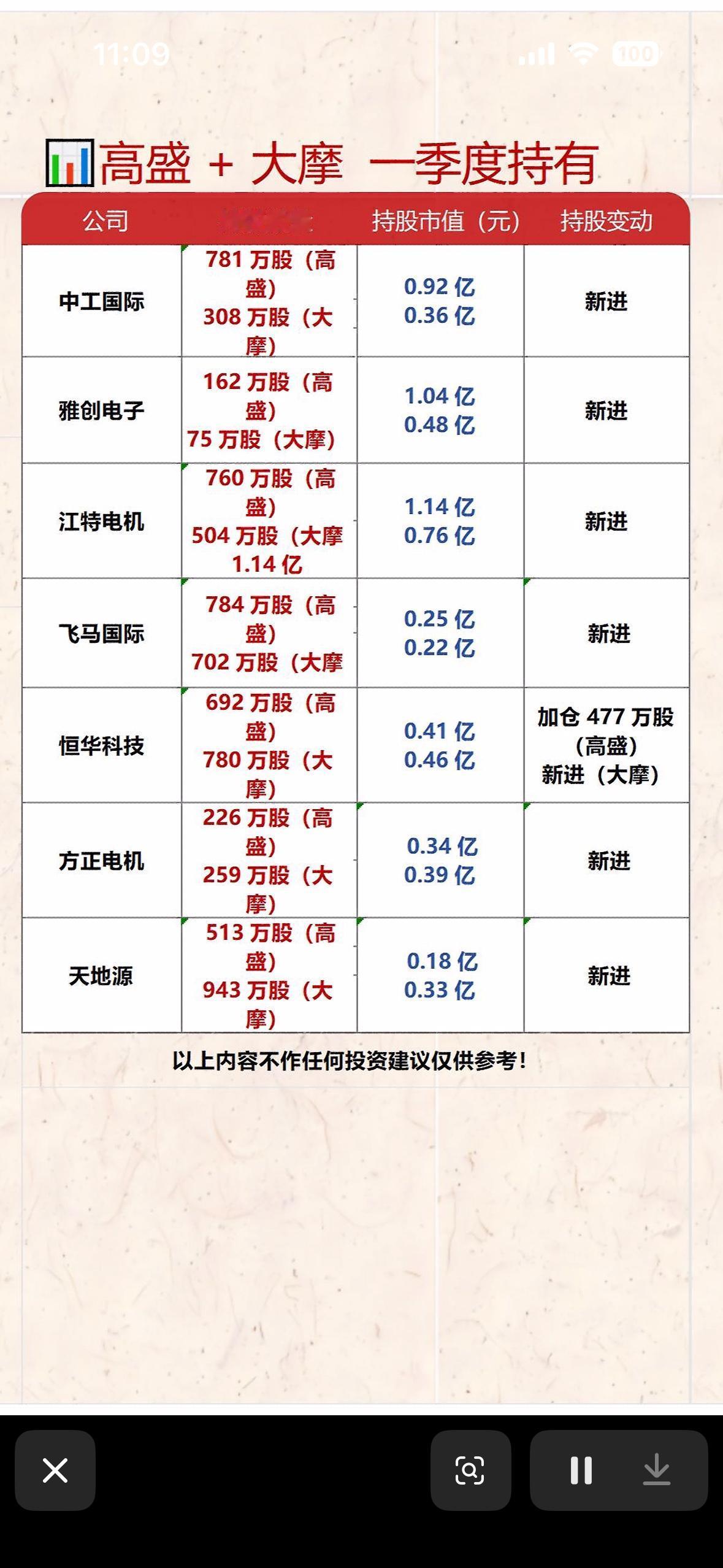 高盛+大摩一季度持仓📈📈📈一季度持仓大揭秘！高盛和大摩一季度持仓大