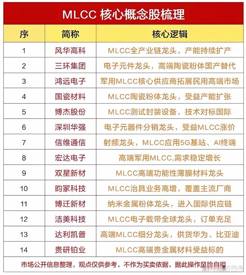 新一轮涨价周期！本轮MLCC涨价，产业逻辑十年级反转。（附概念股）很多人还停留在