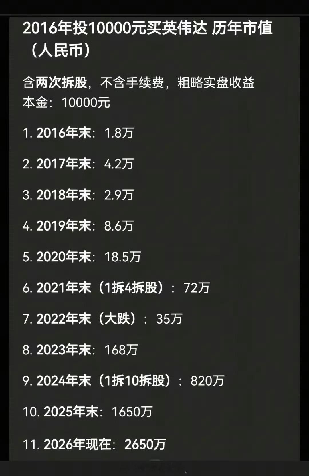 当年谁也没想到英伟达能发展成现在这样啊​​​