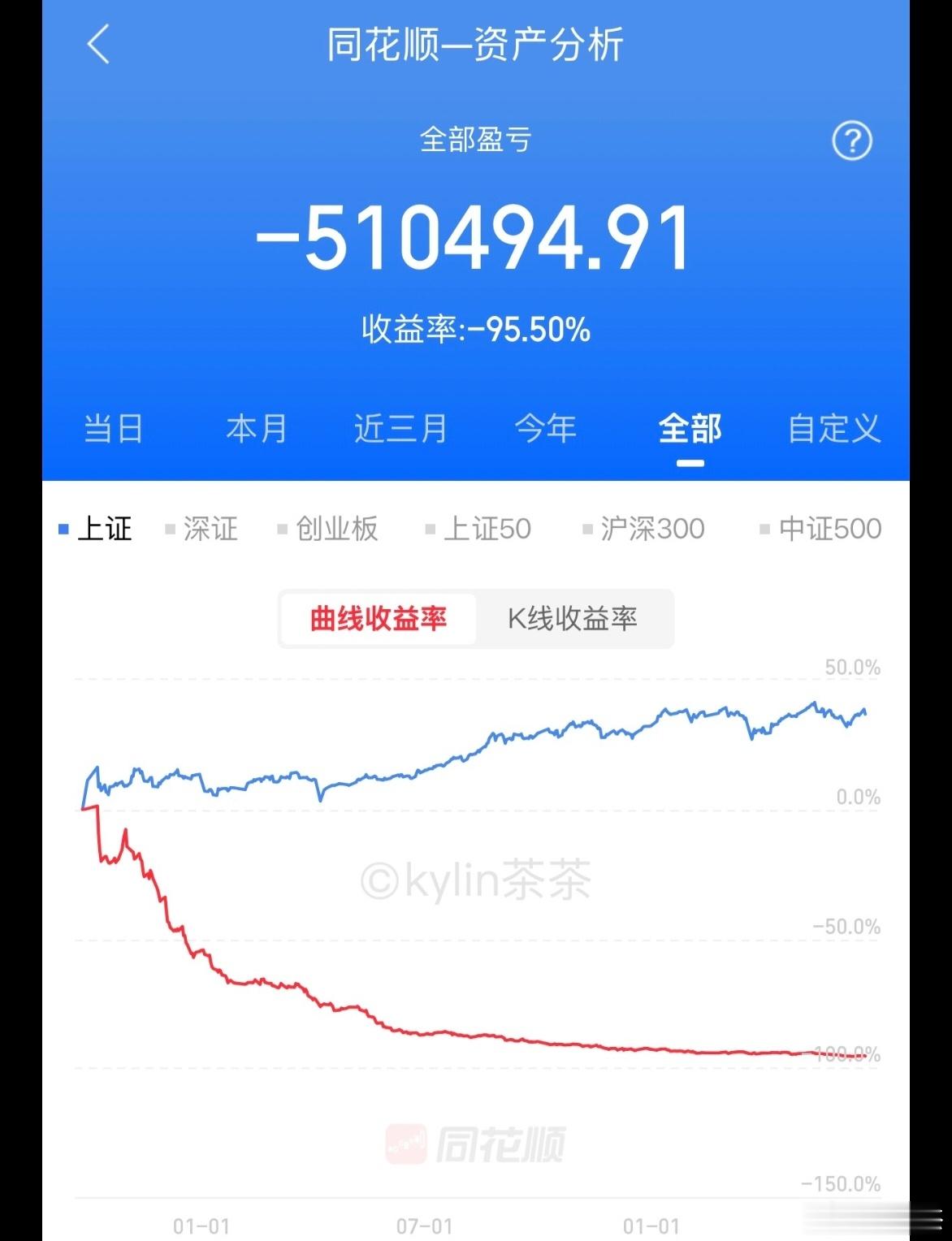 炒股，比他俩还惨的人有没有？
