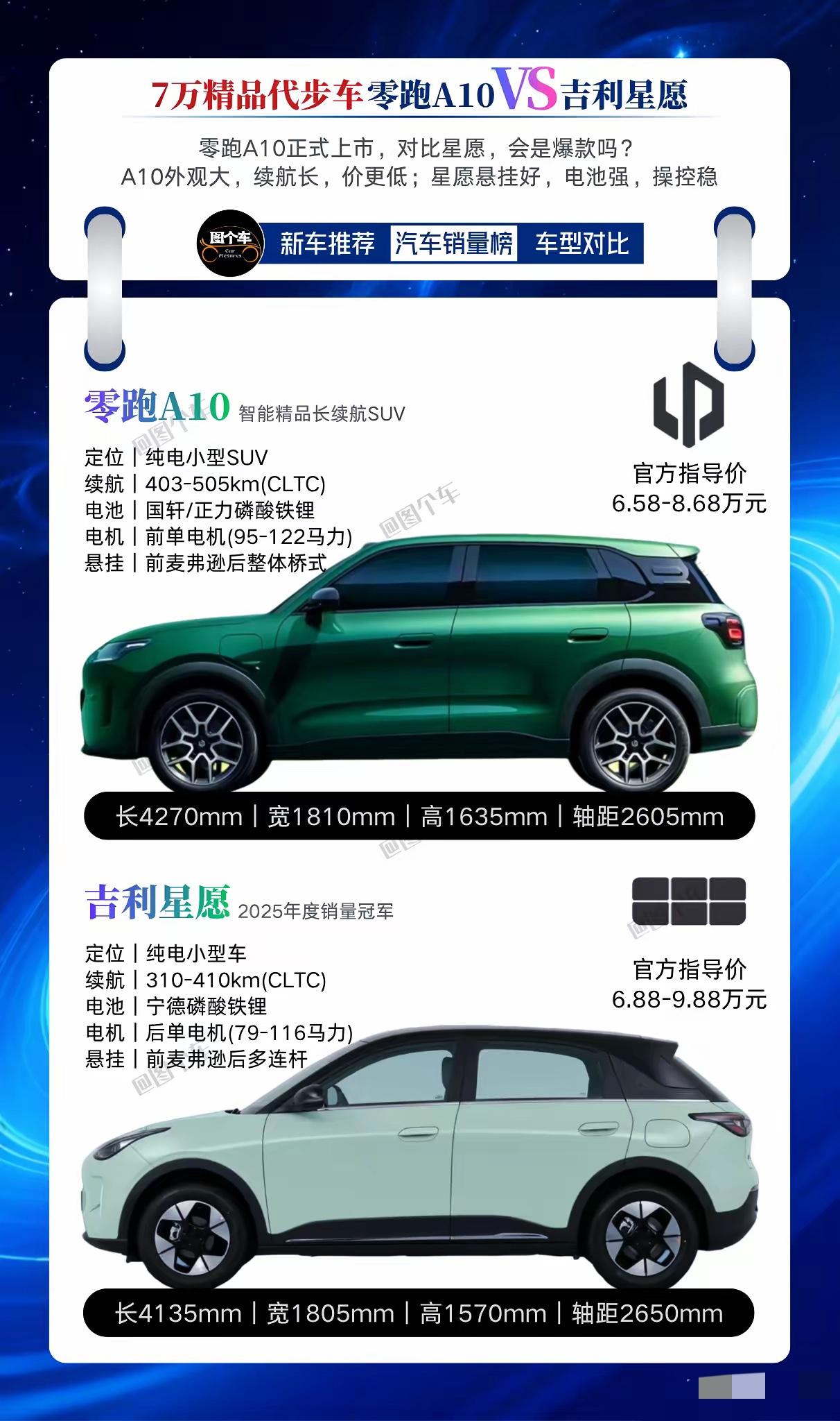 零跑A10和吉利星愿，到底怎么选？！零跑A10正式加入7万级纯电精品代步车阵营