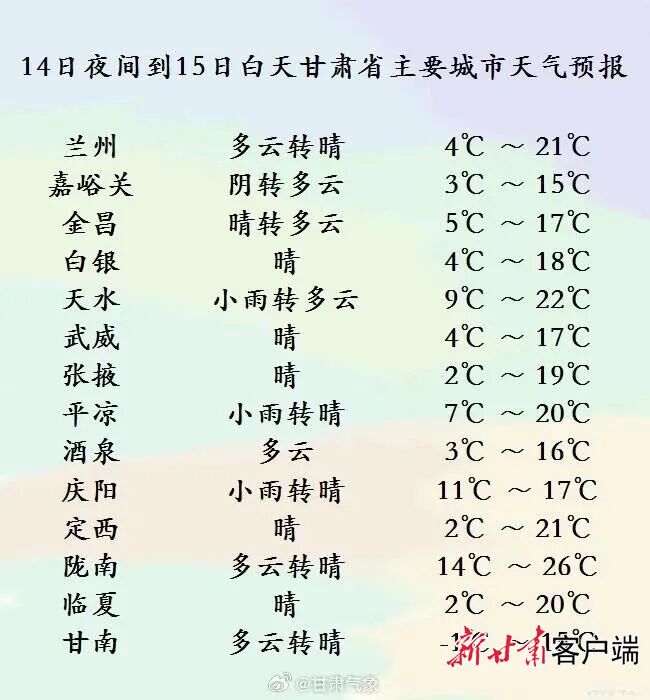 今年下半年来最强冷空气来袭! 甘肃多地将迎来雨雪天气