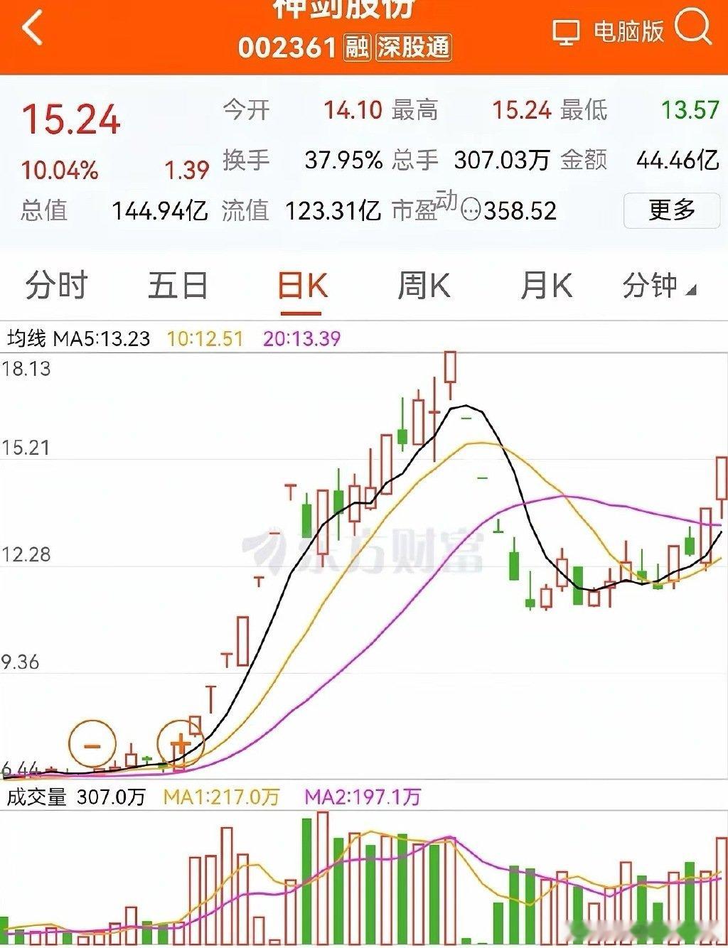 神剑已脱锚！别再看商业航天，连板股只认这4条铁律。别再纠结二波启动了，乐观看神剑