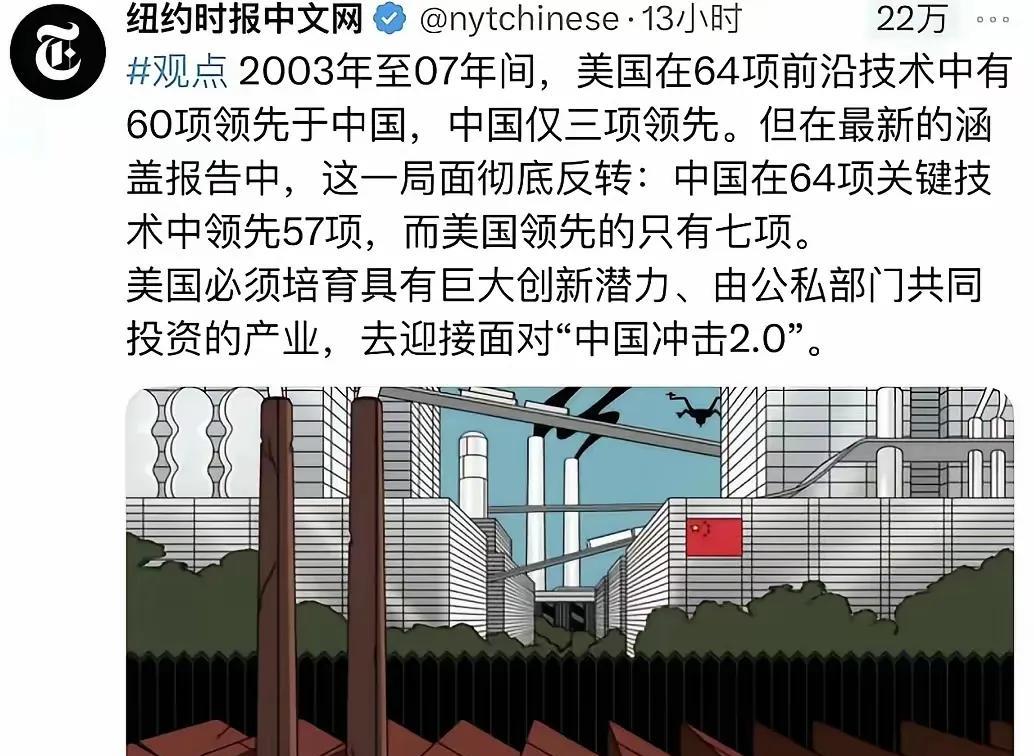 《纽约时报》发布的一个观点:在64项关键技术中，我们领先达57项。然后语重心长地