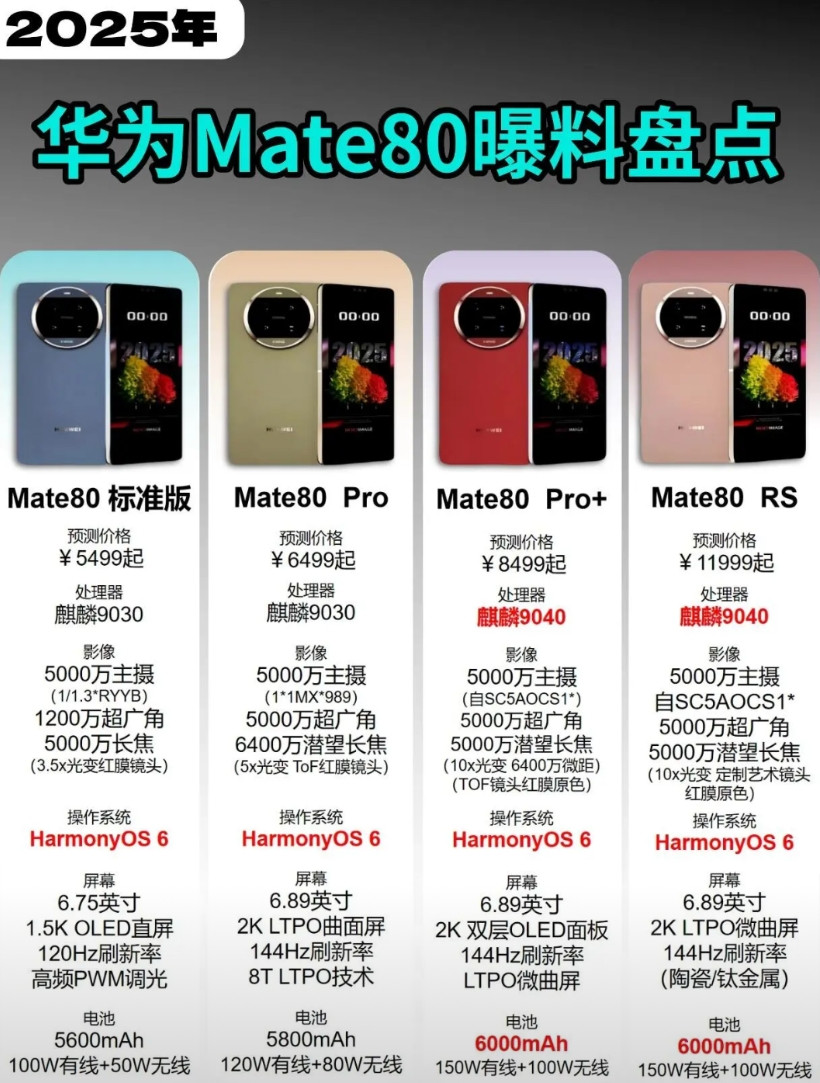 华为Mate80系列将于11.8号发布，满屏黑科技直接把期待值拉满！新一代麒