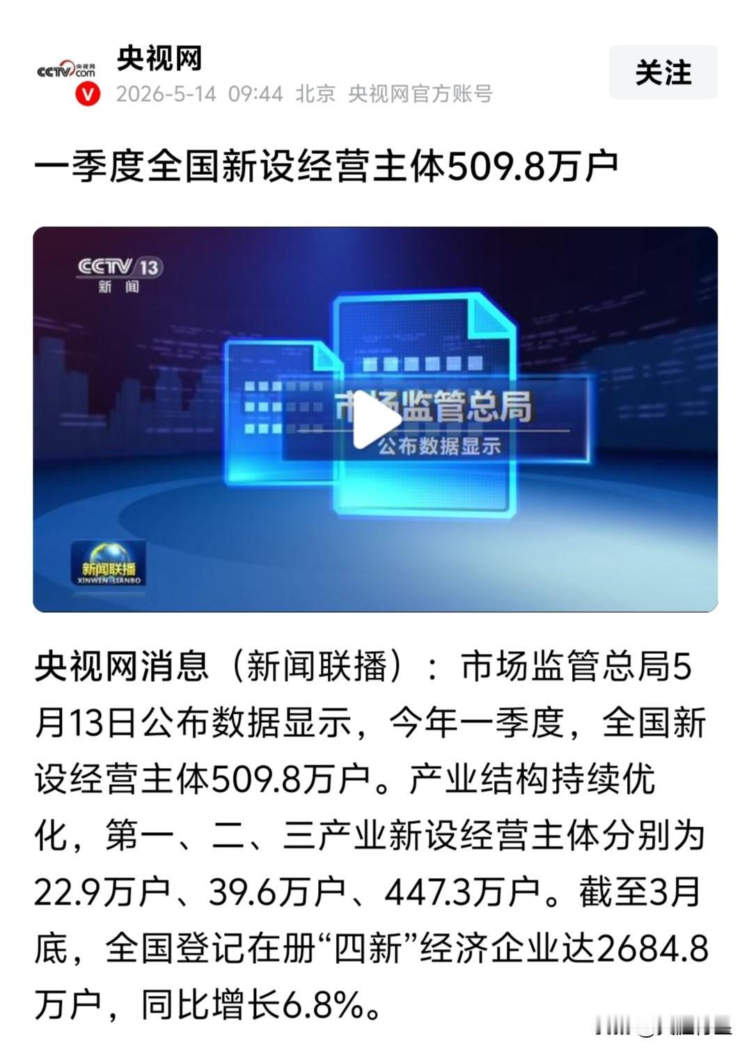 全国每48个人中，就有一家企业，全民创业的时代已经来临？据最新消息，截至20
