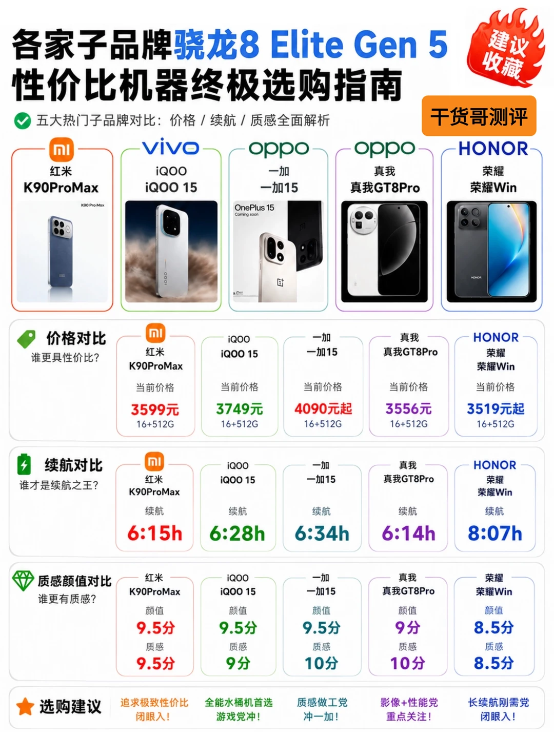 骁龙 8E5 性价比机皇🔥5 款闭眼入不亏