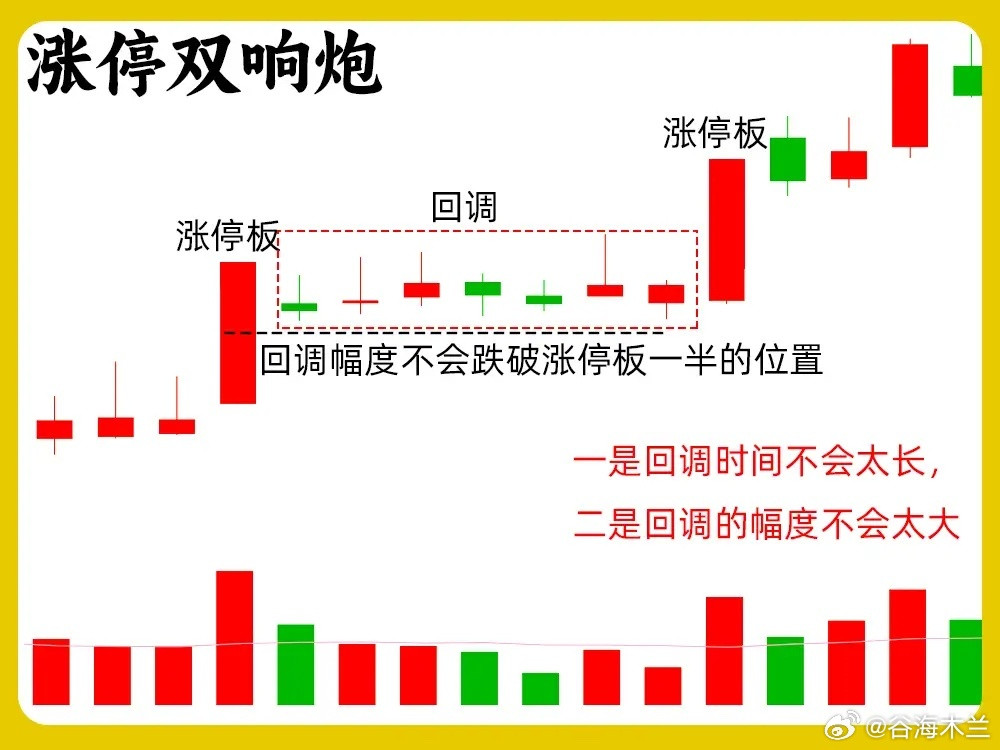 什么形态才是底部强势形态？多年总结了这六种启动形态，分享给有缘人，每次都有不错的