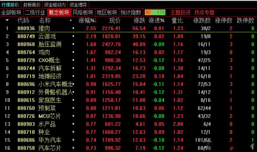 下午第一继续缩量2000亿，内资又多净流出了100亿到458亿。跌停5只。一直在