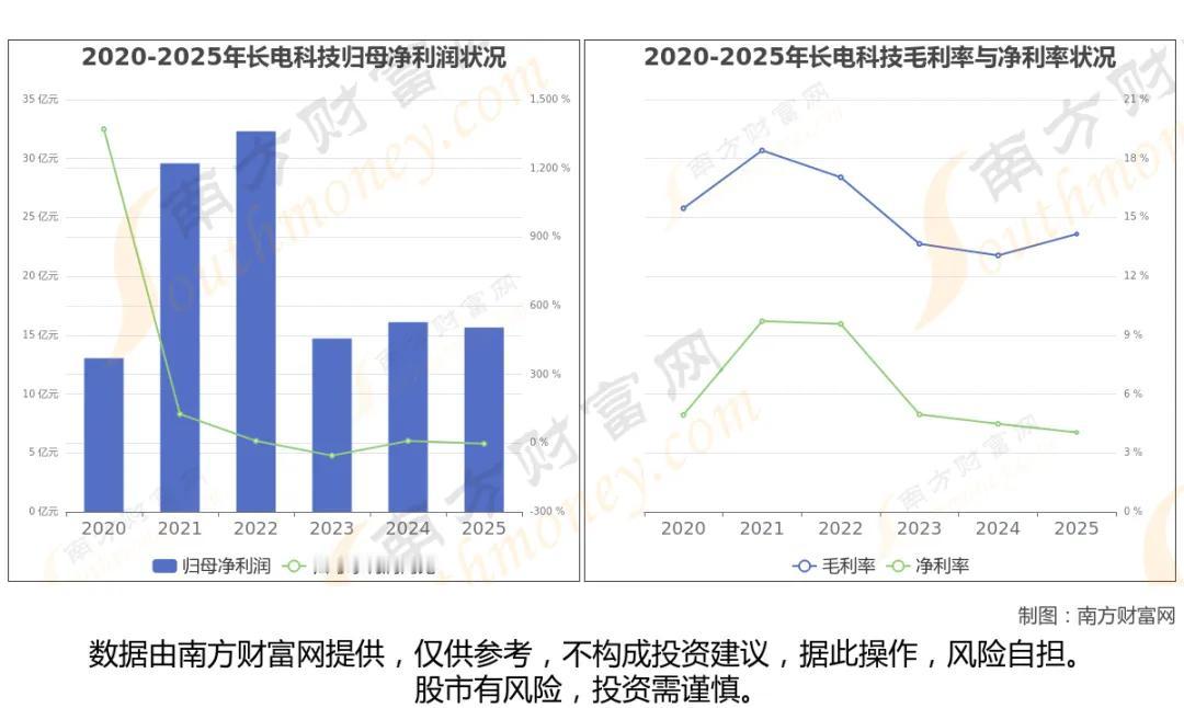 业绩炸裂！长鑫存储强势崛起八大核心联动龙头全梳理长鑫存储作为国内唯一DR