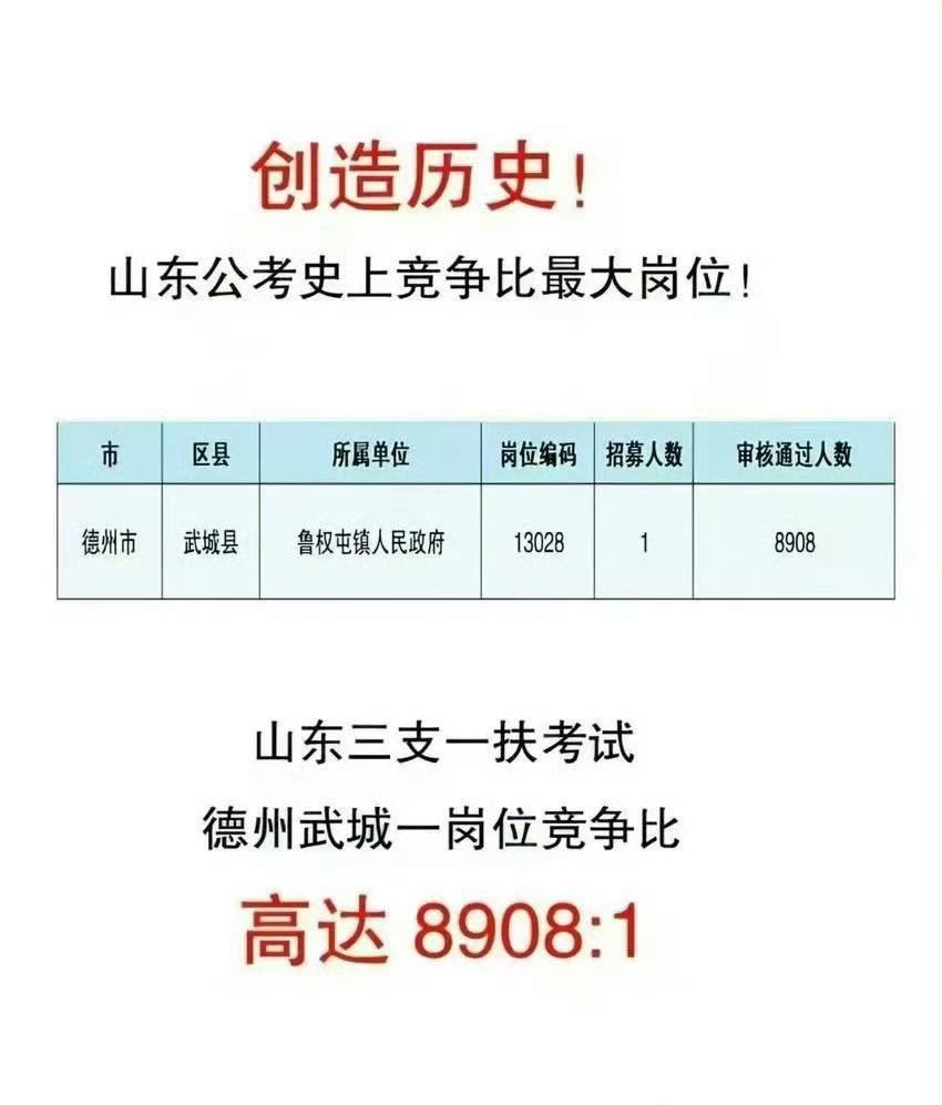 纠正一下，山东公考史上竞争比最大岗位”，这里的“公考”概念不准确：这个岗位属于三
