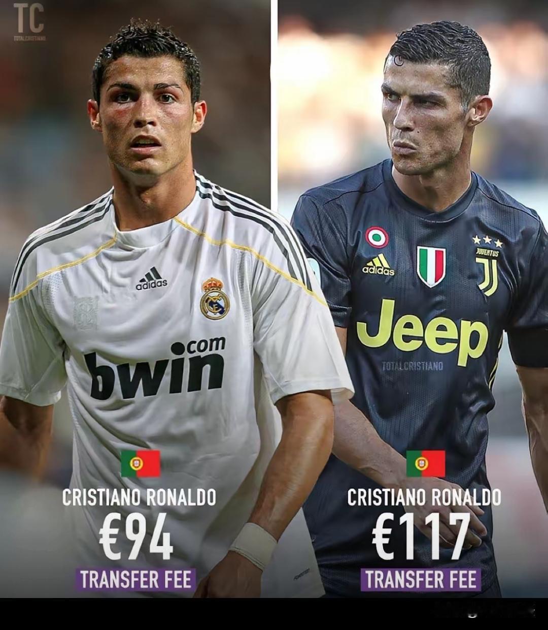 足球历史教科书级最有价值的转会皇家马德里当年以9400万欧元从曼联签下葡萄牙