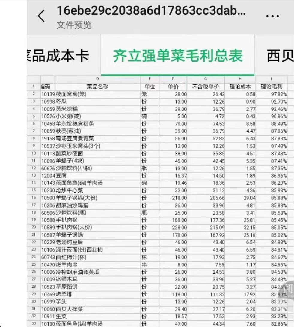 网传的西贝莜面村各类菜品利润表：