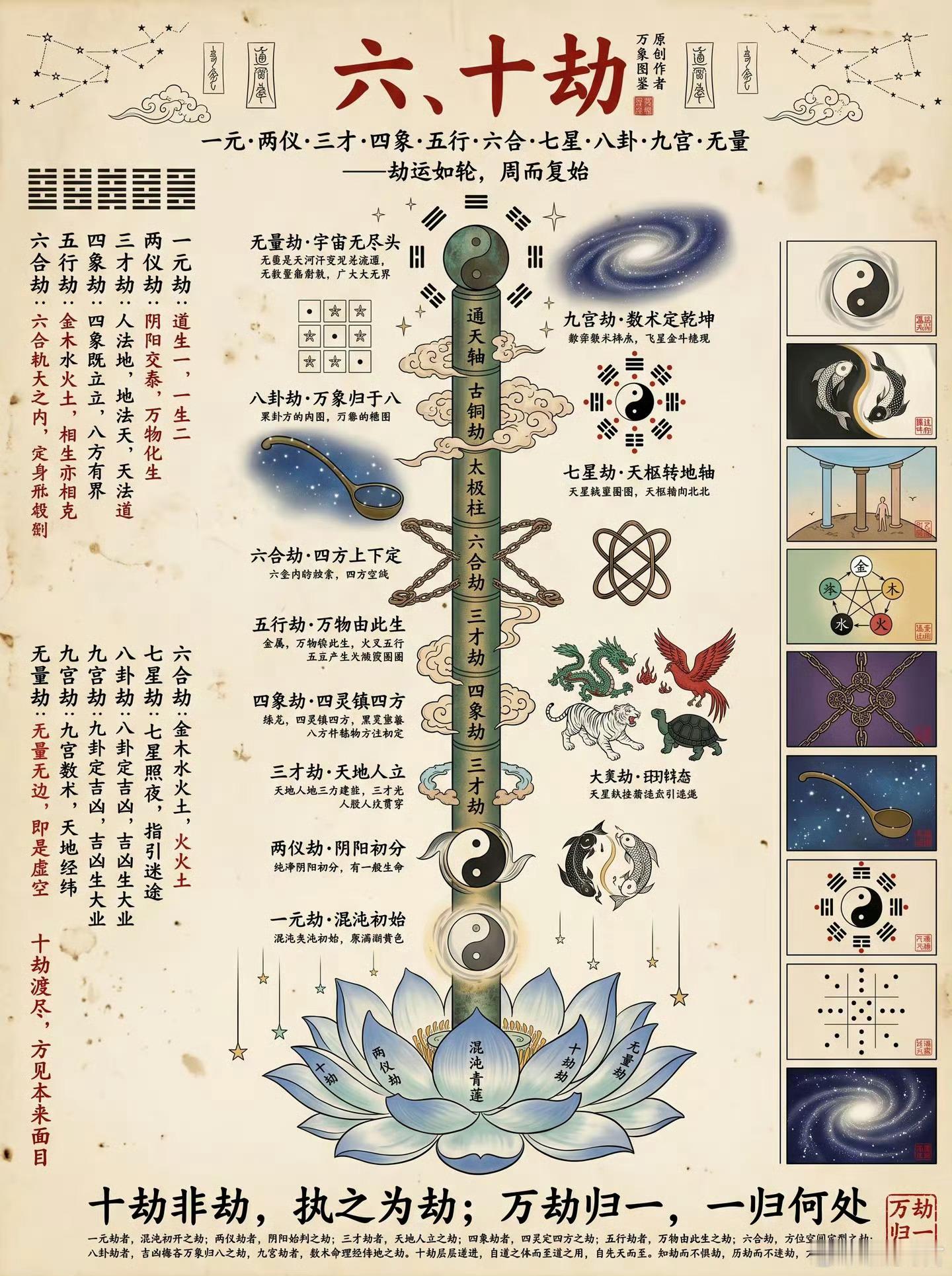 何谓：五毒六欲七情八苦九难十劫