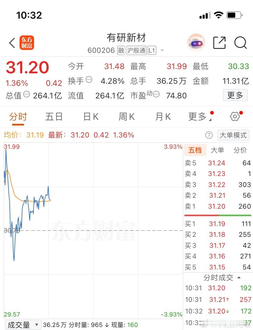 600206（有研新材）逢低关注，个人观点，仅供参考