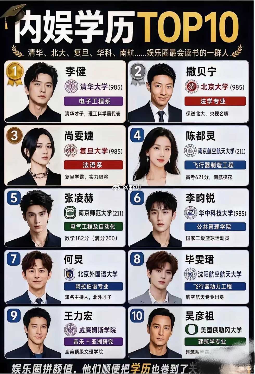 内娱学历天花板TOP10，看完直接被惊艳了