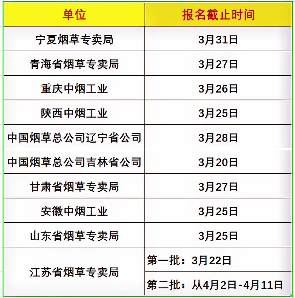 央国企以校招为主，社招偏少，社招的岗位数量是很少的。应届生要想进央国企，就要抓住