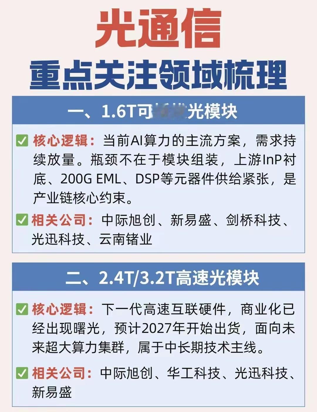 光通信八大细分产业链学习提示这份资料完整梳理了当前及未来技术路线，适合产业链学习