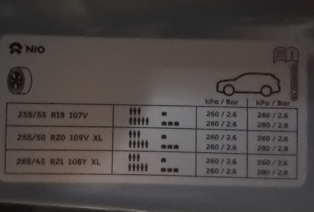 蔚来汽车胎压前段时间气温骤降，车立马就开始报警，胎压不足。查看了一下主驾位置开
