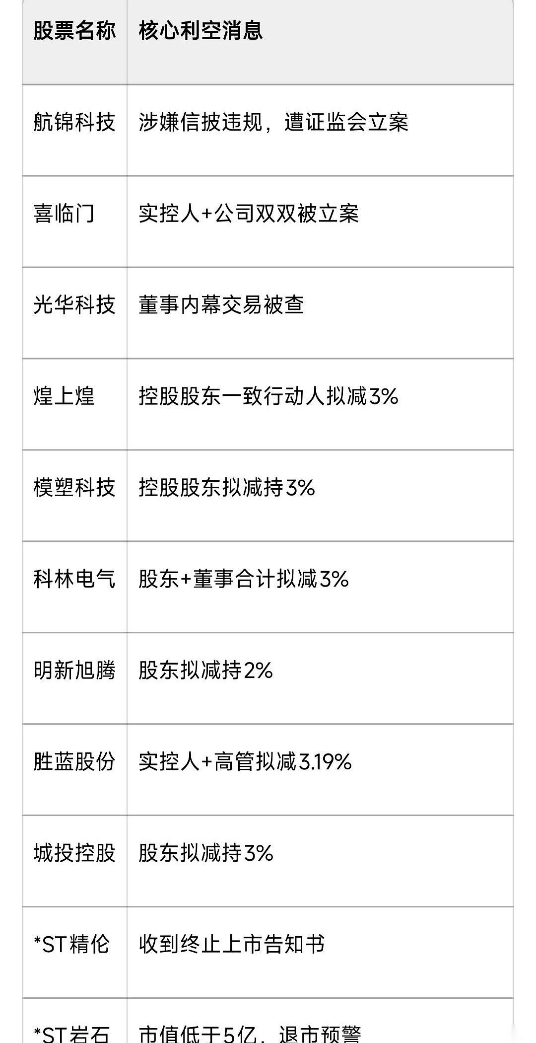 几份深夜发布的公告，字不多，跟平时没什么两样。但连起来看，就是另一回事了。第一