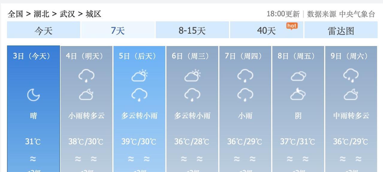 湖北省武汉市，真的逆天啦！一个40度天气预报都没有！8月5日，武汉多云转小雨，气