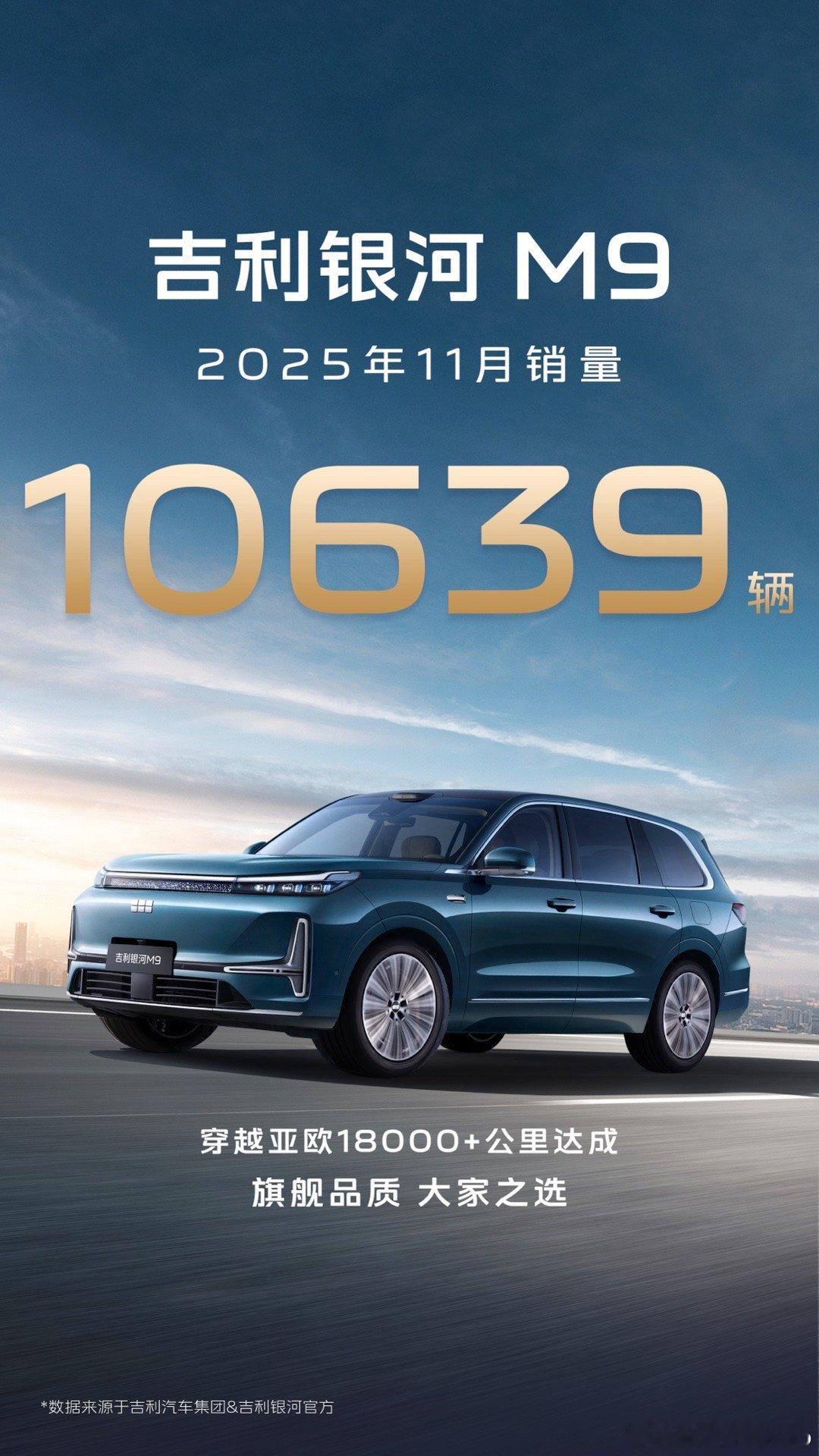 为吉利银河M9的魄力和实力点赞！一边是全球级的18000公里亚欧穿越，一边是11