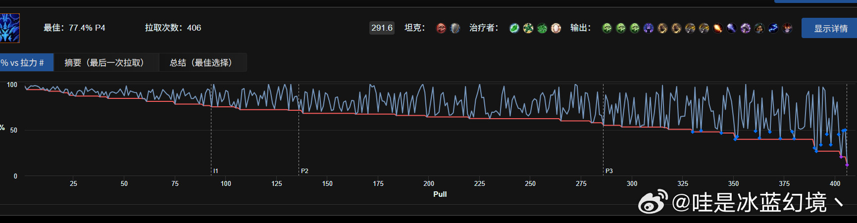 经过这cd吸血盾项链的修复+1%伤害的提升也是2波p3就进了p4明天后天差