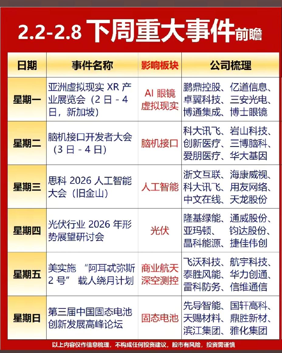 1月31日周六，下周A股这些板块值得重点关注！！！下周（2月2日至8日）市场