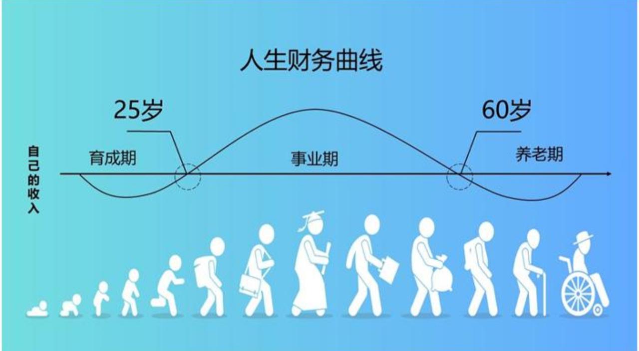 “终于敢说，我没买房！”：2025年末的热搜，揭开了国人最大的体面近六成家庭