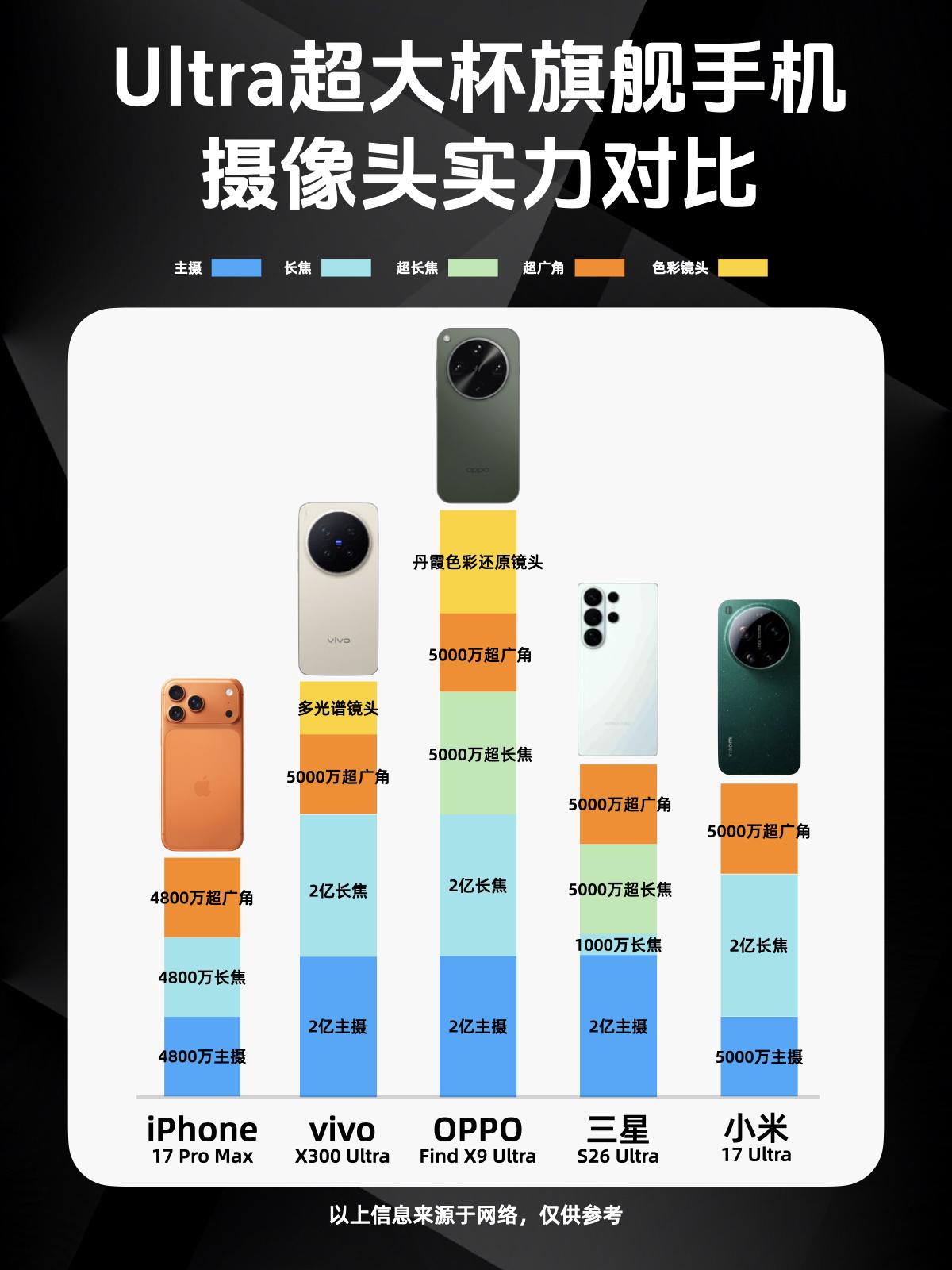 劝你今年换超大杯手机先别急着掏钱…我之前也一直以为大几千买的Ultra手机拍