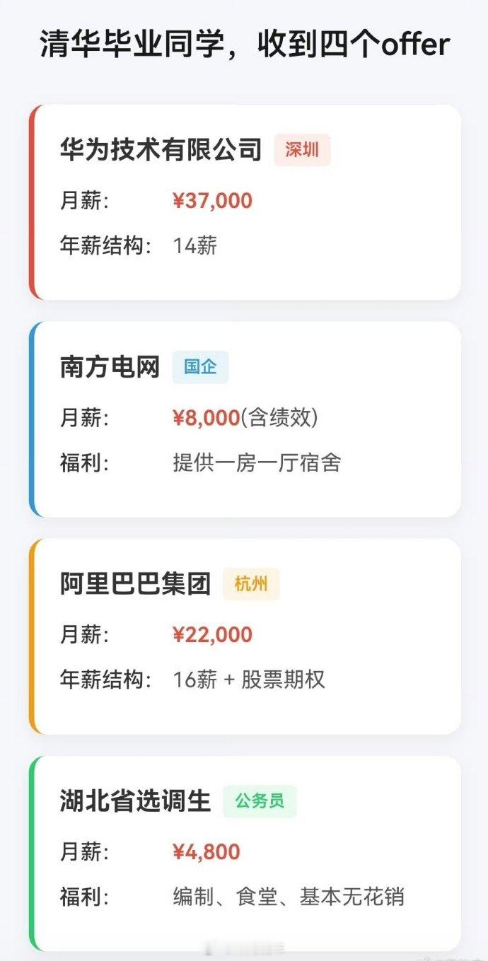 清华毕业生收到的四个offer如果是你，你会选哪个？[思考]​​​