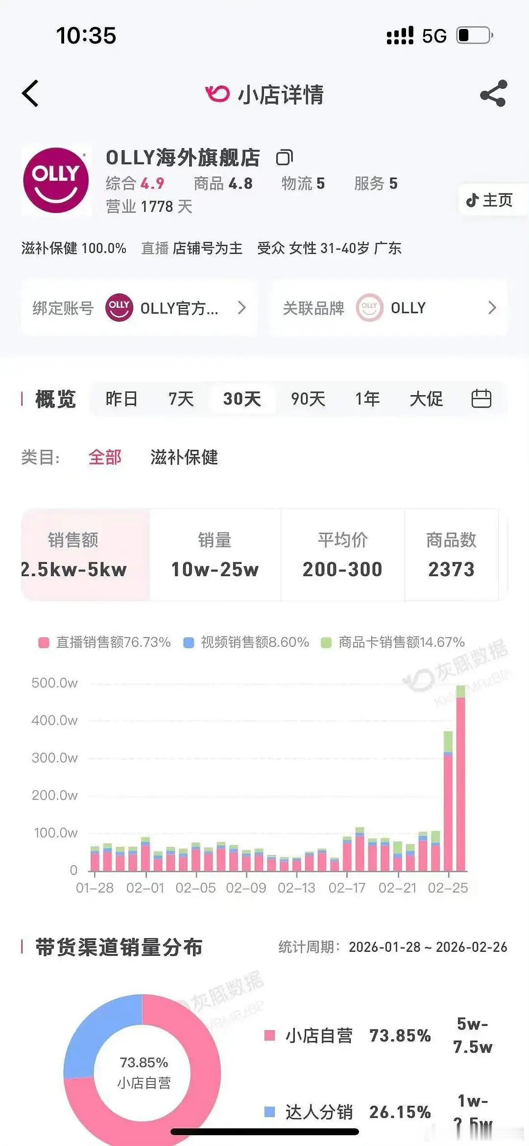 赵露思许我耀眼真的吸了很多粉啊，商务随便买买就上千万