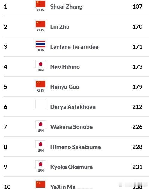 【2025高崎100k名单】冠军积分是2026的网球talking大会​​​