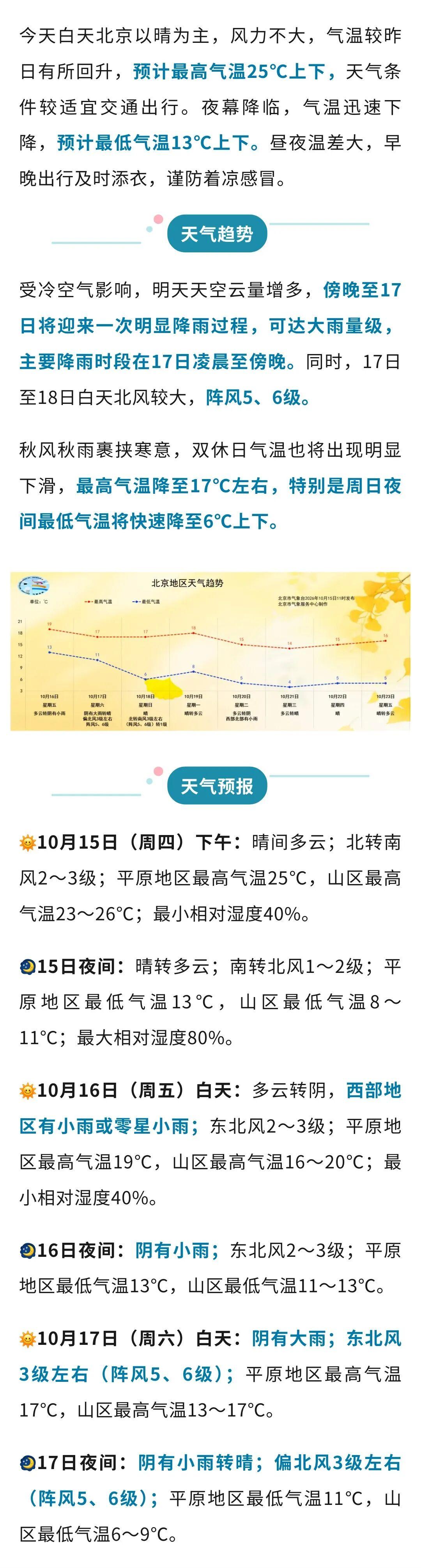 昌平这波降雨降温真的不是闹着玩，看预报从周六凌晨开始就会下，累计雨量能到中雨级别