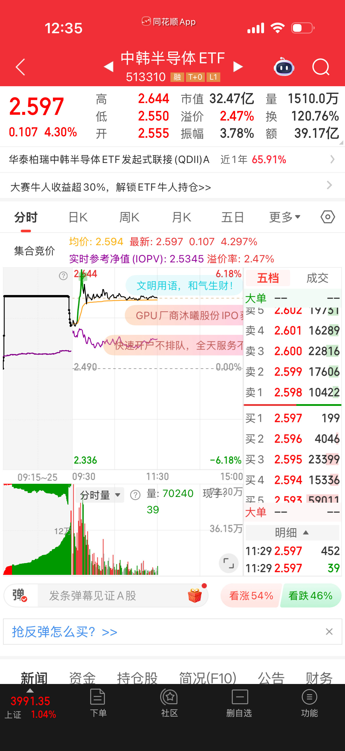 中韩下午别玩了，它都是下午回落。​​​