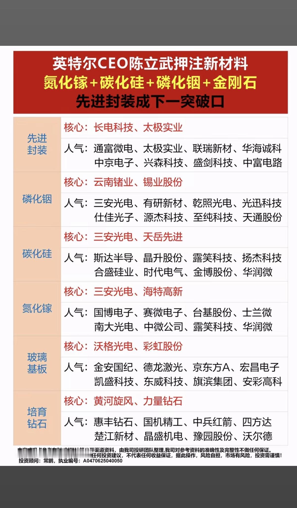 英特尔CEO陈立武押注新材料：氮化镓+碳化硅+磷化铟+金刚石+先进封装，成下一