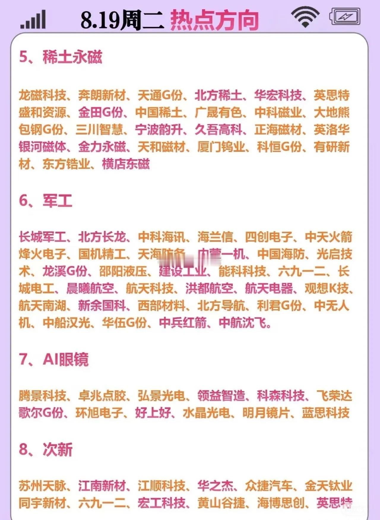 明日热点方向梳理​​​